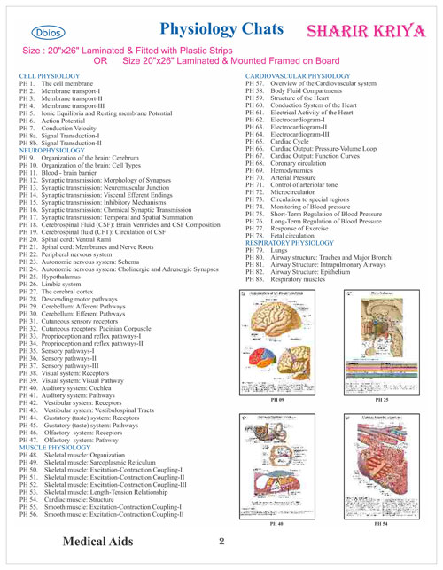 Physiology Chart Sharir Kriya